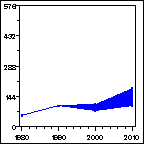 Click to view large graph