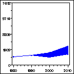 Click to view large graph