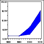 Click to view large graph