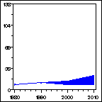 Click to view large graph