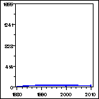 Click to view large graph