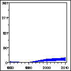 Click to view large graph