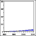 Click to view large graph