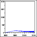 Click to view large graph