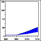 Click to view large graph