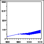 Click to view large graph