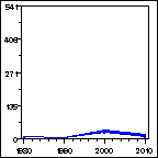 Click to view large graph