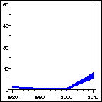 Click to view large graph