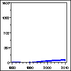 Click to view large graph