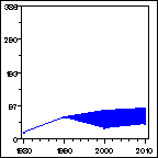 Click to view large graph