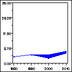 Click to view large graph