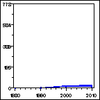 Click to view large graph