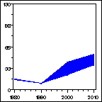 Click to view large graph