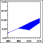 Click to view large graph