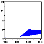 Click to view large graph