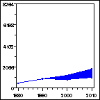 Click to view large graph