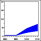 Click to view large graph