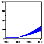 Click to view large graph