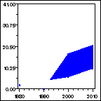 Click to view large graph