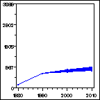 Click to view large graph