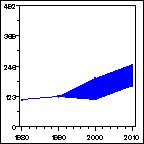 Click to view large graph