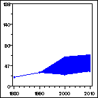 Click to view large graph