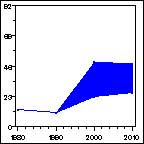 Click to view large graph