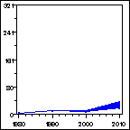 Click to view large graph