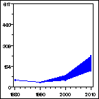 Click to view large graph