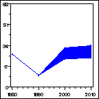 Click to view large graph