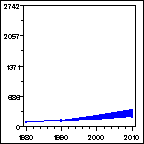 Click to view large graph