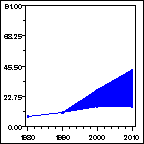 Click to view large graph