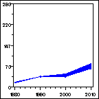 Click to view large graph