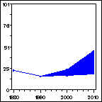 Click to view large graph