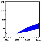 Click to view large graph