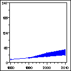 Click to view large graph