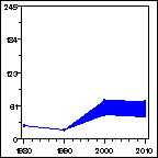 Click to view large graph