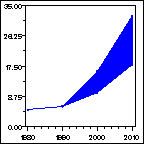 Click to view large graph