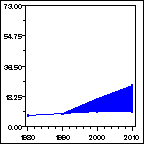 Click to view large graph