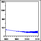 Click to view large graph