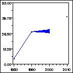 Click to view large graph