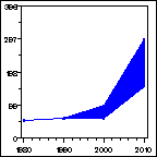 Click to view large graph