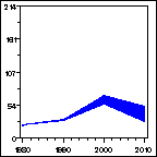 Click to view large graph