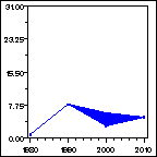 Click to view large graph