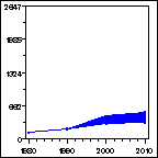 Click to view large graph