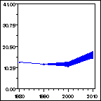 Click to view large graph