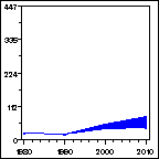 Click to view large graph