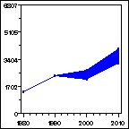 Click to view large graph