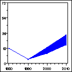 Click to view large graph