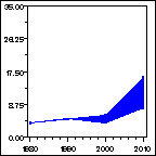 Click to view large graph